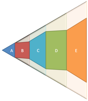 A visualization demonstrating how reducing variance in just a few activities can reduce overall variance.