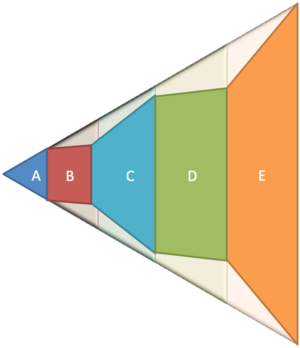 A visualization of how reducing variance in some activities increases your ability to absorb variance in others