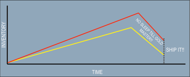The "inventory" build-up diagram for a typical premium game
